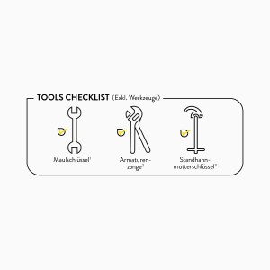 Checkliste: Maulschlüssel, Armaturenzange und Standhahnmutterschlüssel (Werkzeuge nicht enthalten)