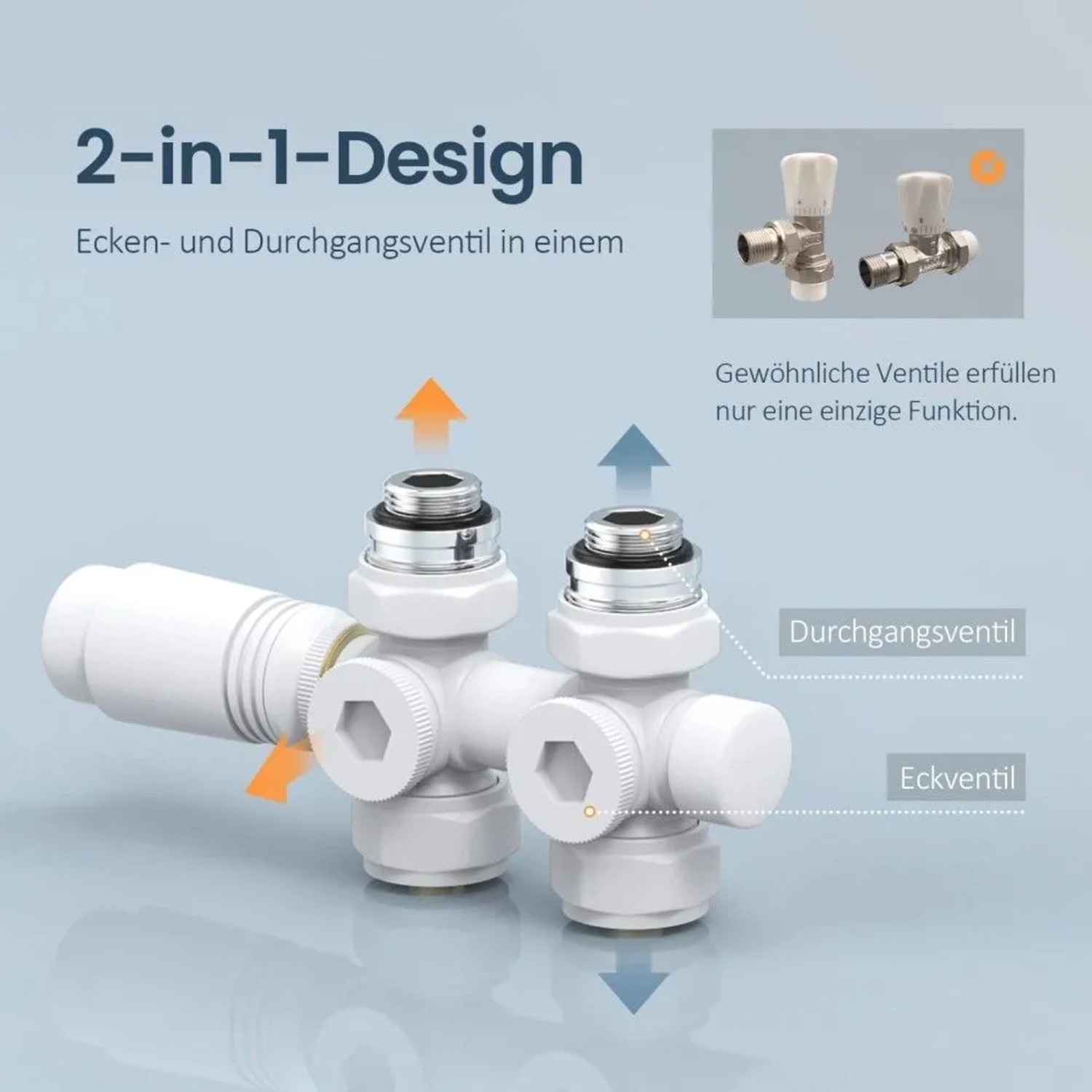 Weißes Emke Multiblock Ventil mit Thermostat Anschlussgarnitur. Flexibles 2-in-1 Eck- und Durchgangsventil für Heizkörper-Installation.