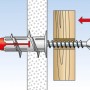 Illustration: Fischer Duoblade Gipskartondübel in Wand mit Schraube in Holz. Dübel für Gipskarton.