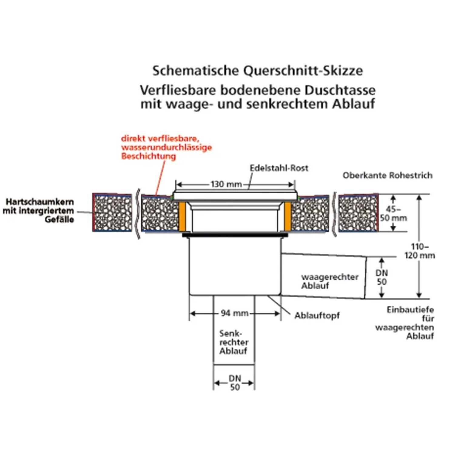 Schema: Verfliesbares, bodenebenes Duschelement 100x100 mit senkrechtem Ablauf.