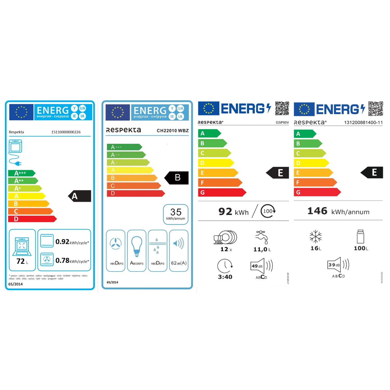 Energieeffizienzklassen