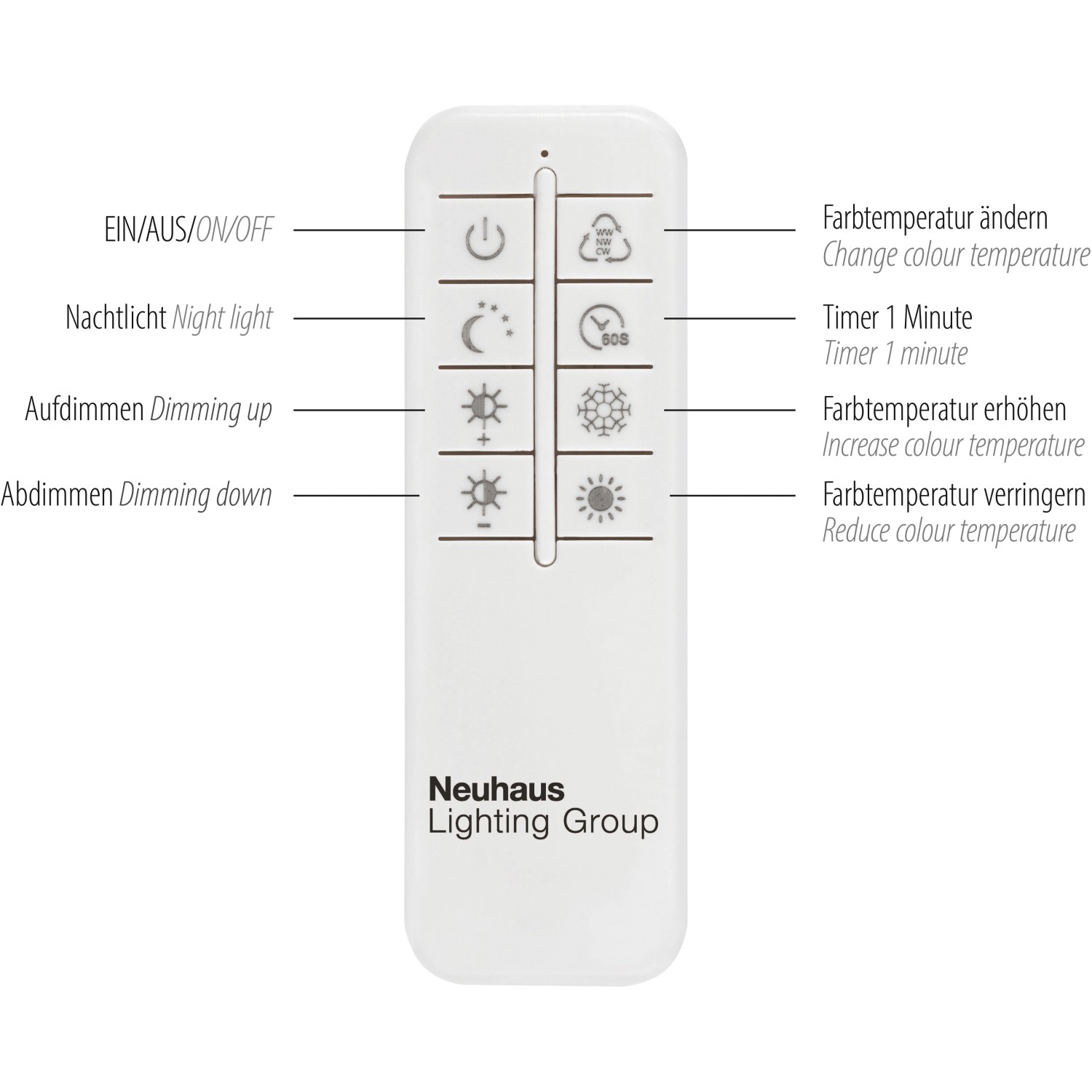 Fernbedienung für Paul Neuhaus LED-Deckenleuchte Palma zur Steuerung von Lichtfarbe und Helligkeit.