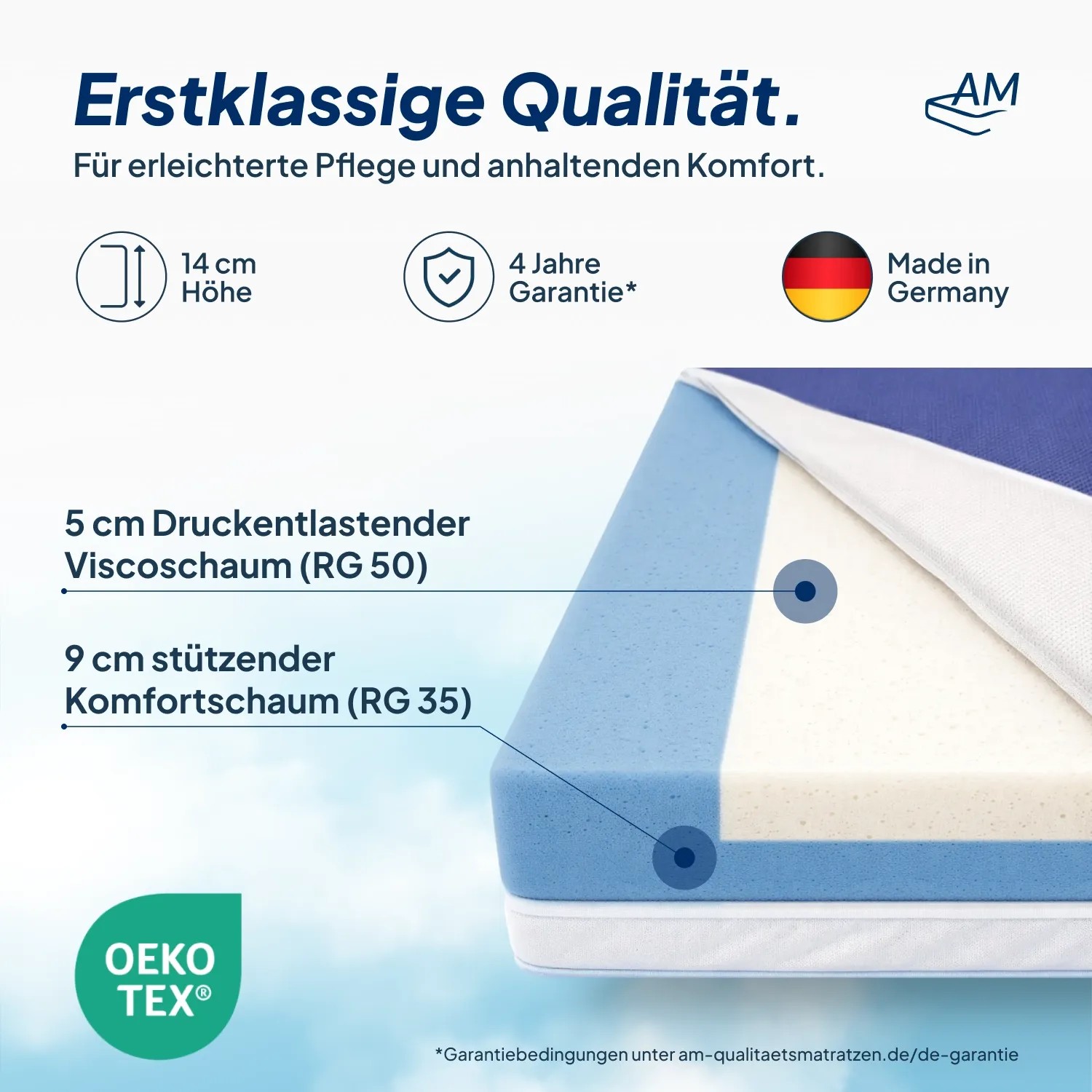 AM Qualitätsmatratze Dekubitus Prophylaxe 90x200cm mit mehrschichtigem Schaumkern und wasserdichtem Bezug.