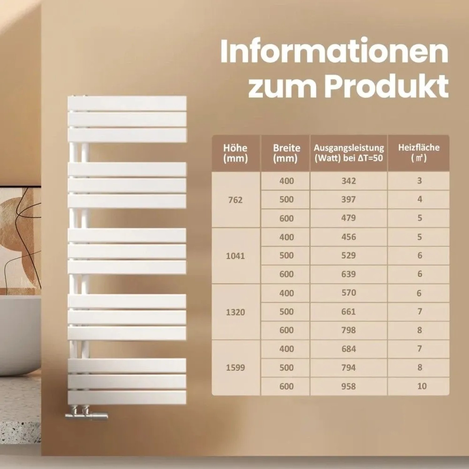 Weißer Emke Badheizkörper mit flachen Stangen; daneben Tabelle mit Maßen, Leistung und Heizfläche für verschiedene Modelle.