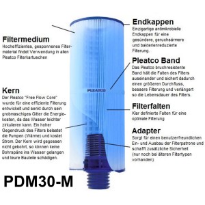 Dreammaker Spa Filterkartusche, antimikrobiell, für bessere Filterleistung und weniger Pumpenverschleiß.