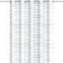 Eisl Textil Duschvorhang White Wave, 180x200 cm, mit Wellenmuster und Chrom-Ösen.