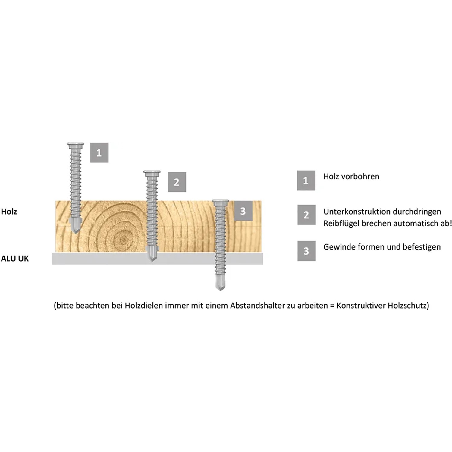 GS Terrassen Speedfix Schraube A4: Befestigung von Terrassendielen auf Alu-Unterkonstruktion ohne Vorbohren.