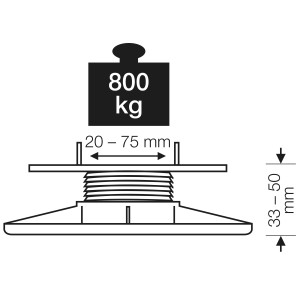 Technische Zeichnung Spax Lift 3/5, Höhenausgleich für Terrassendielen, 33-50mm, bis 800kg belastbar.