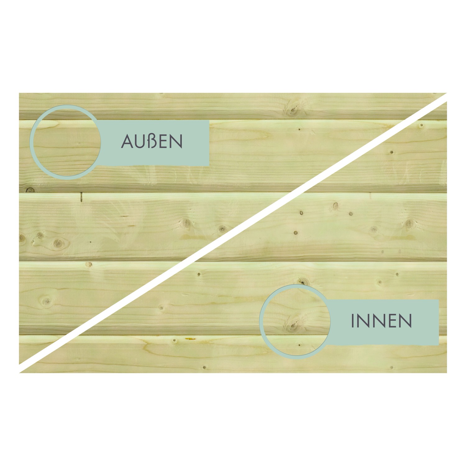 Detailansicht Karibu Holzpool: Kesseldruckimprägnierte Rundprofilhölzer, Vergleich Innen/Aussen.